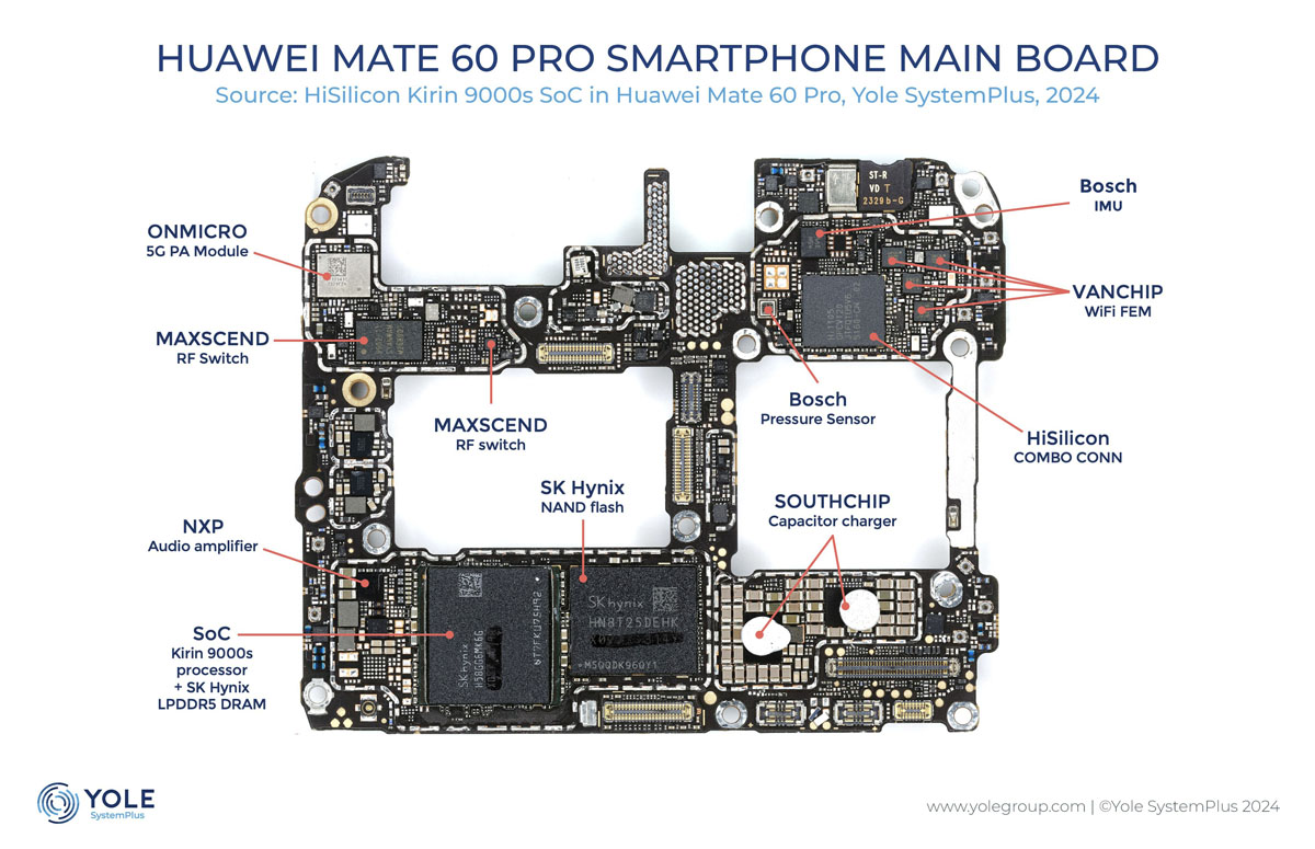 Huawei MATE 60 Proのメインボード