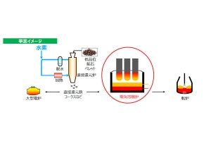 NEDO、直接還元鉄を活用した電気溶融炉による高効率溶解技術開発を開始