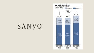 アパレル大手の三陽商会、EC売上は0.6％減の81億円 サイト刷新で自社ECは増収