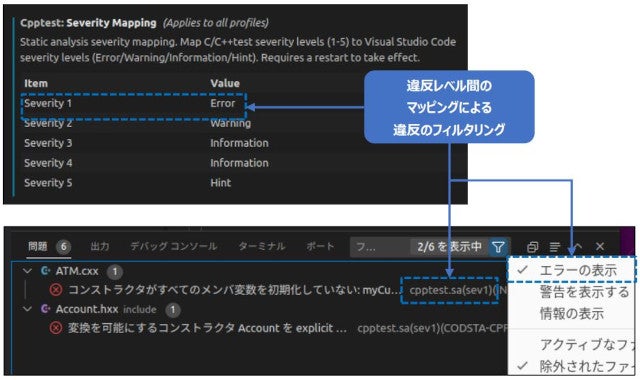 「Visual Studio Code」のコード診断機能との連携イメージ(同社資料より)