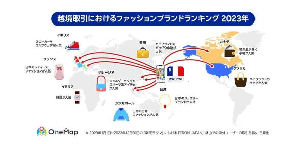 「楽天ラクマ」と「FROM JAPAN」、越境取引における国・地域別ブランドの人気ランキング発表