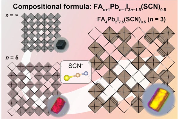 東工大、「有機-無機ハイブリッドペロブスカイト」の新たな派生構造を発見