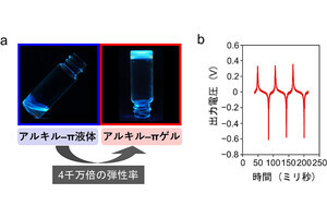 NIMSなど、軽量かつ柔軟な運動センサにも利用可能な発電するゲル材料を開発