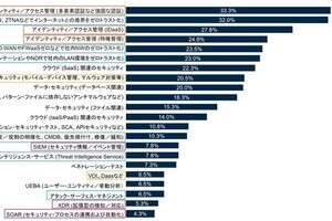 押さえておくべきゼロトラストの5つの最新トレンドとは? ガートナーの見解