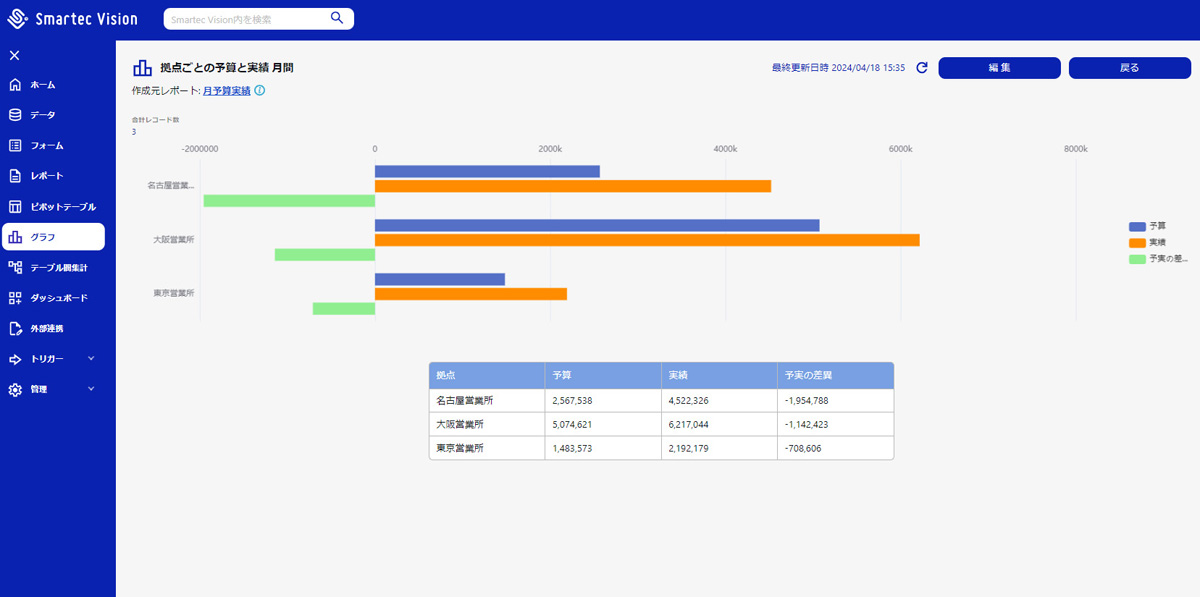 Smartec Vision 管理画面
