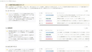 日本CTO協会、組織におけるWebフロントエンドエンジニアのための100項目