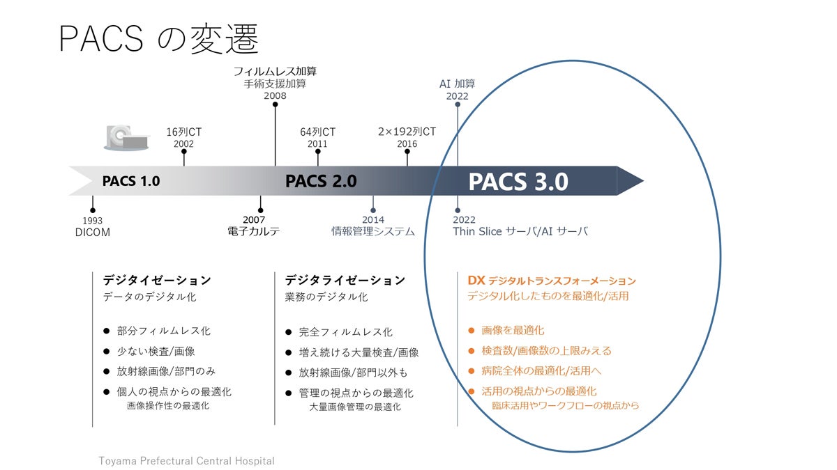 富山県立中央病院のPACS導入の進捗