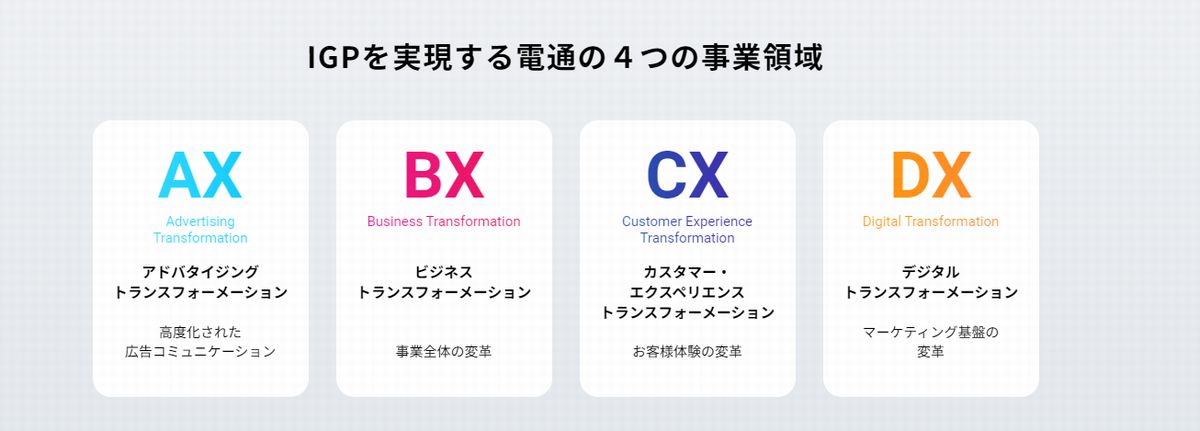 電通がIntegrated Growth Partner内で取り組む4つの注力領域