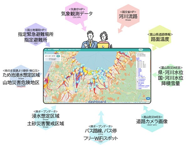 インテック、富山県にエリアデータ利活用サービスを提供しデータ利活用を促進