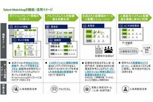 人材配置案生成アプリケーション「Talent Matching」を開発、デロイト トーマツ