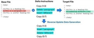 Windows 10 22h2の月次更新プログラムのサイズを大幅削減、Microsoft