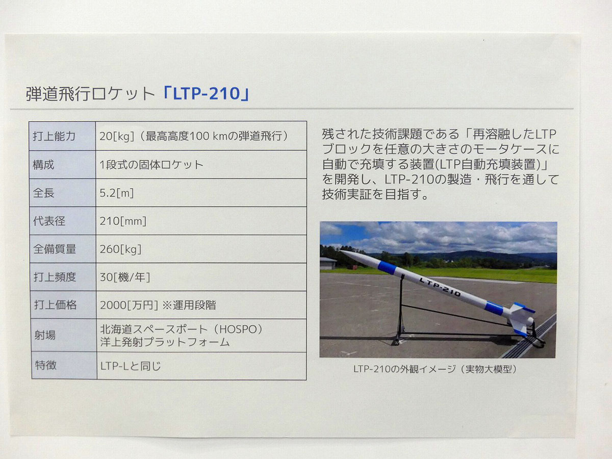 「LTP-210」の概要