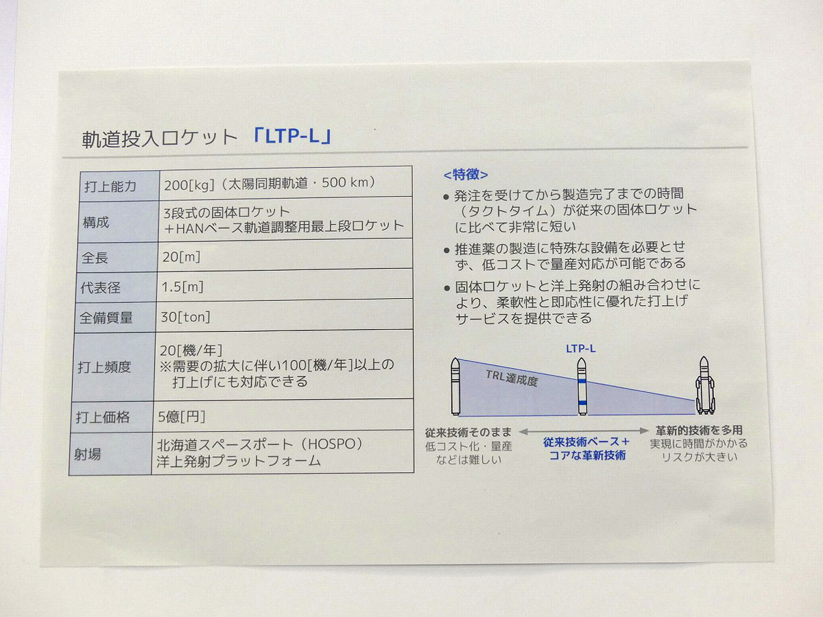 「LTP-L」の概要