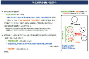 特許庁、5月1日より経済安全保障推進法に基づき特許出願の非公開制度を開始