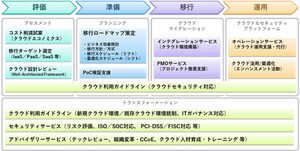 TIS、AWSの導入や移行を検討段階から支援するパッケージサービスを提供開始