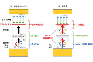 半導体メモリのニュースまとめ(メモリ,DRAM,NAND) 1ページ | TECH+