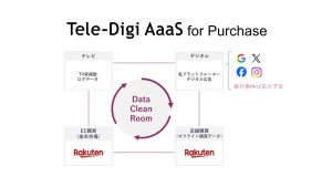 博報堂DYメディアパートナーズ、オンオフの購買を最大化する「Tele-Digi AaaS for Purchase」で楽天のデータを活用