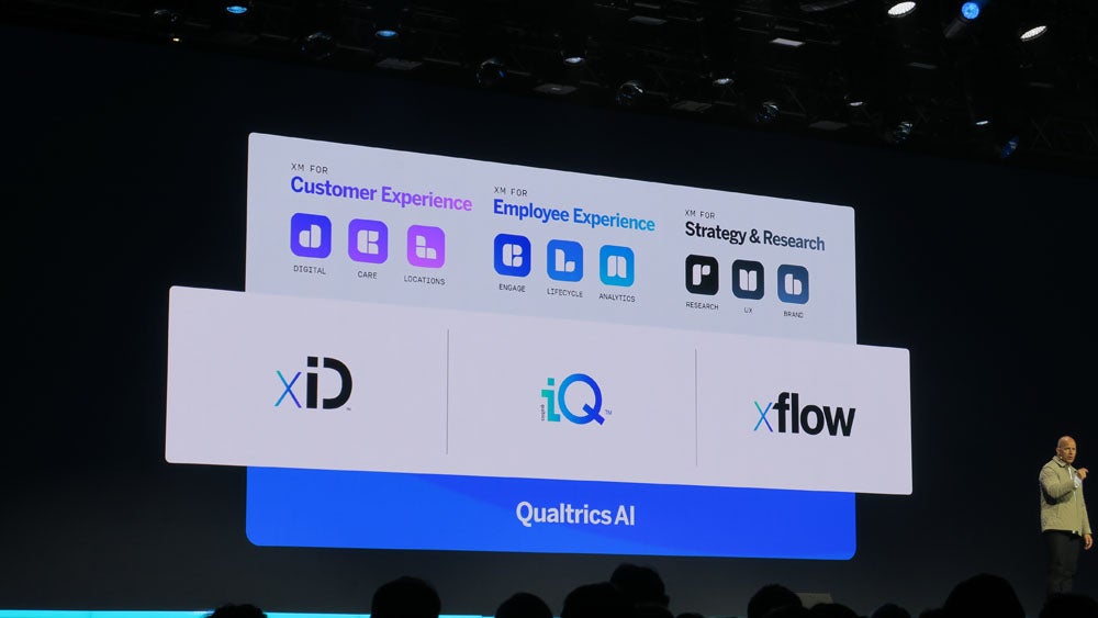 「Qualtrics AI」はXM/osに組み込まれている