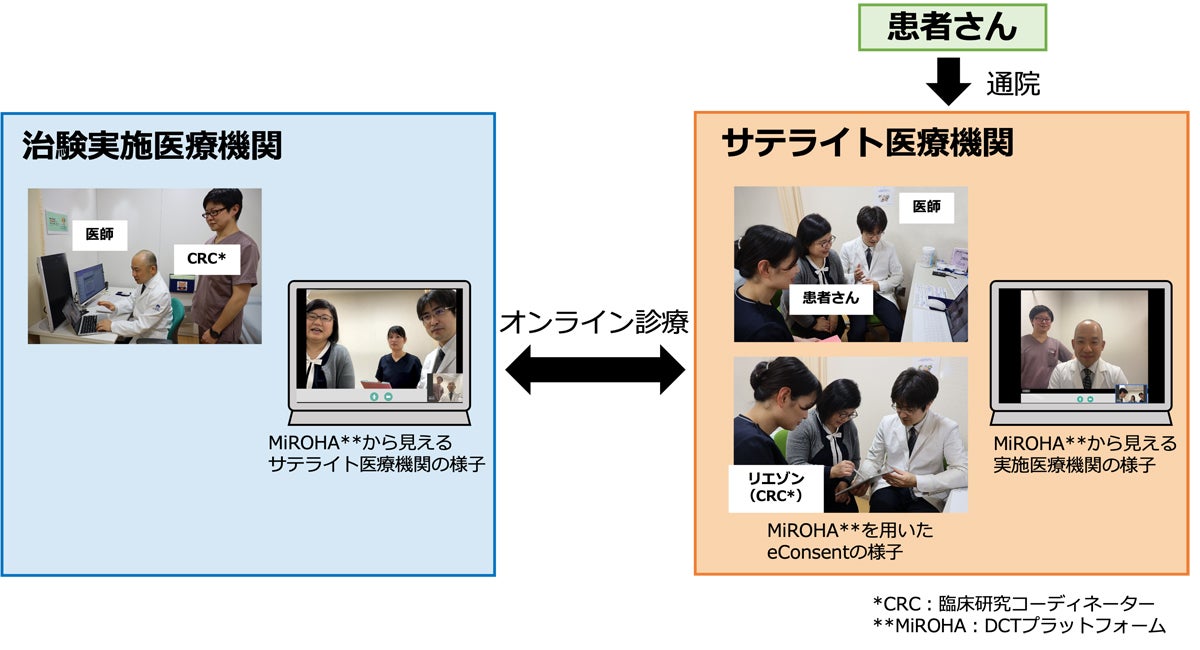 DCTのイメージ