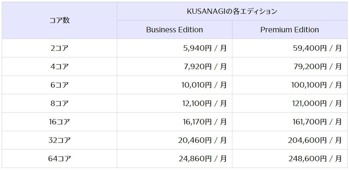 各プランの提供価格