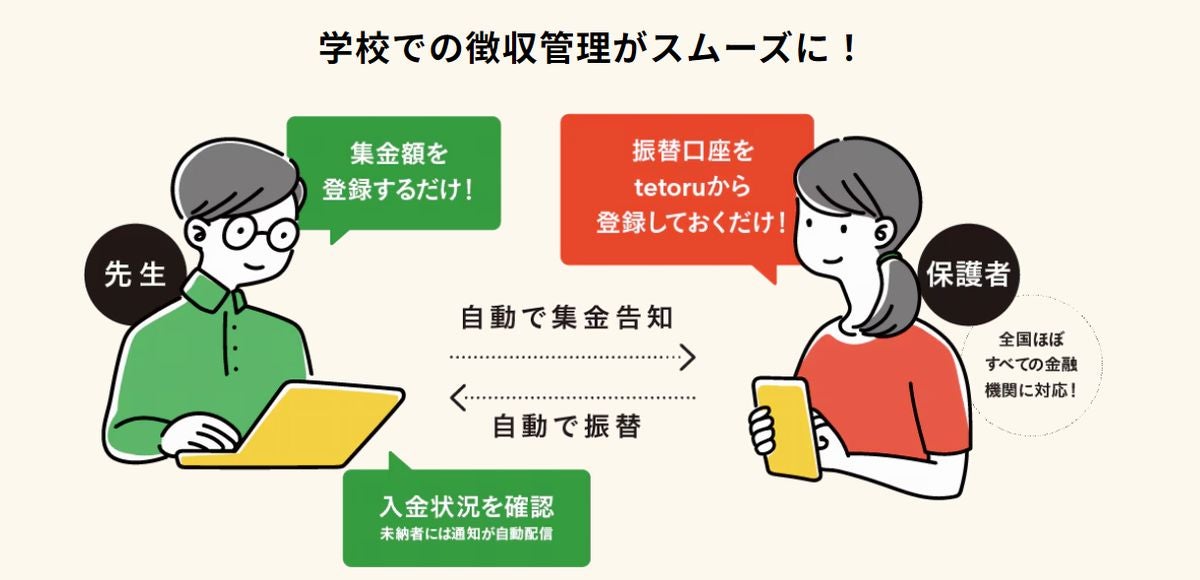 新機能「集金」のイメージ