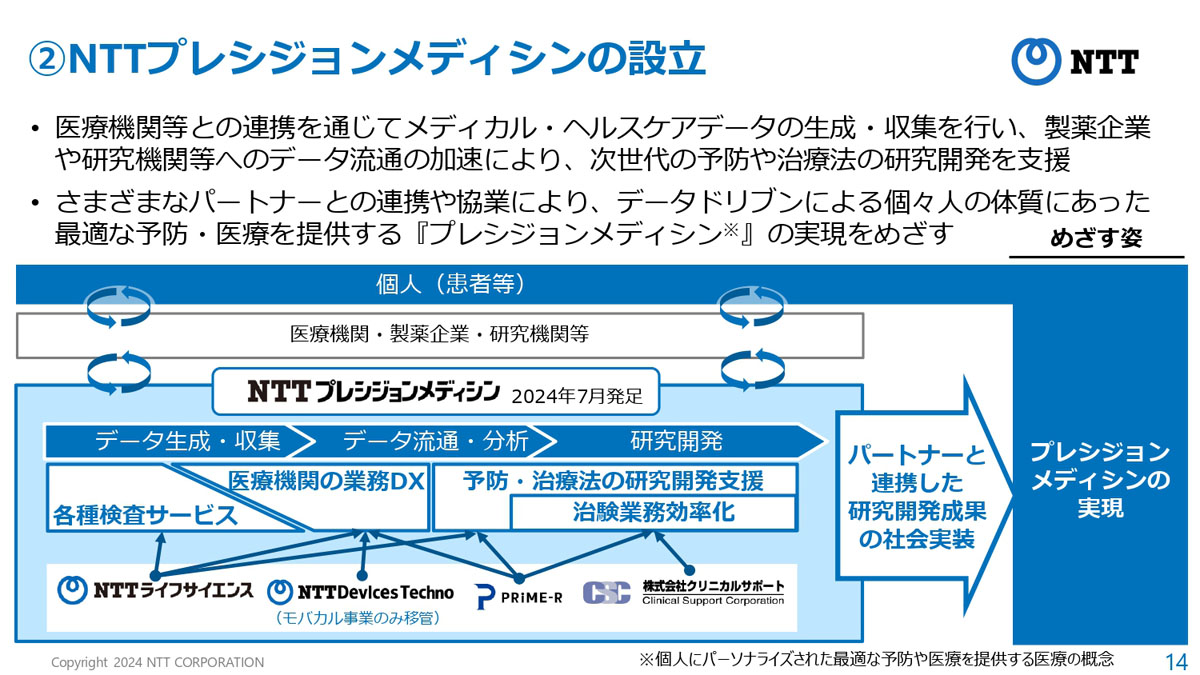 NTTプレシジョンメディシンの概要