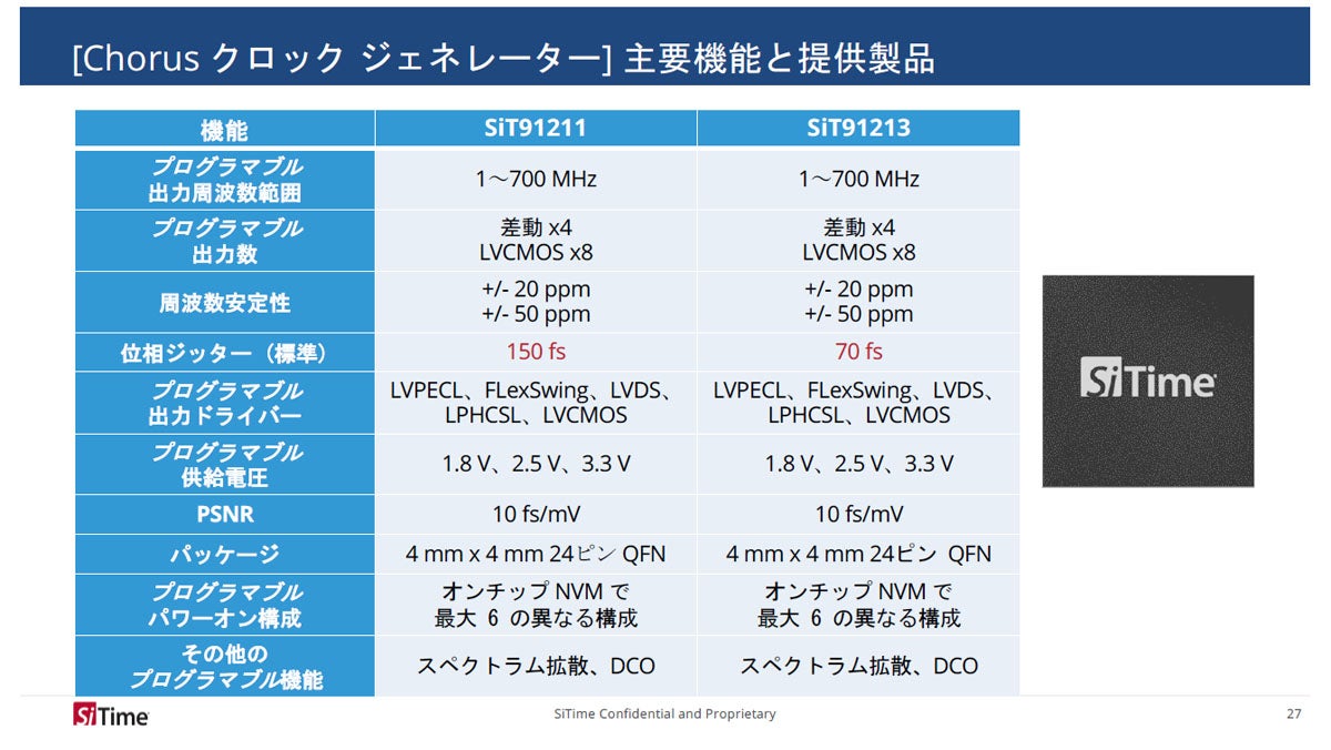 Chorusのブロック図と2種類の製品仕様