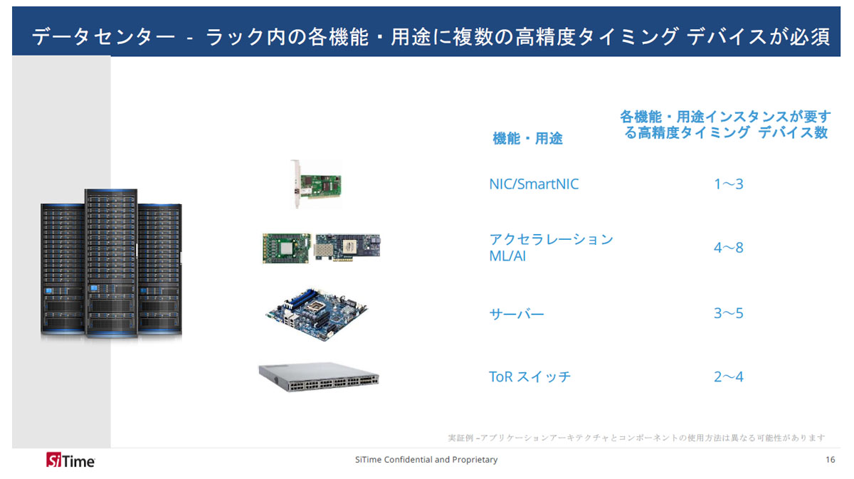 ラック内外のタイミング製品の必要個数のイメージ