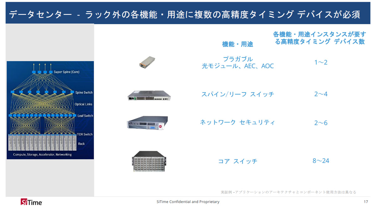 ラック内外のタイミング製品の必要個数のイメージ