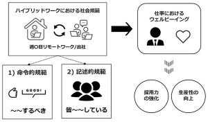 日米でハイブリッドワークの満足度に差 - 明確に指示してほしくない日本人