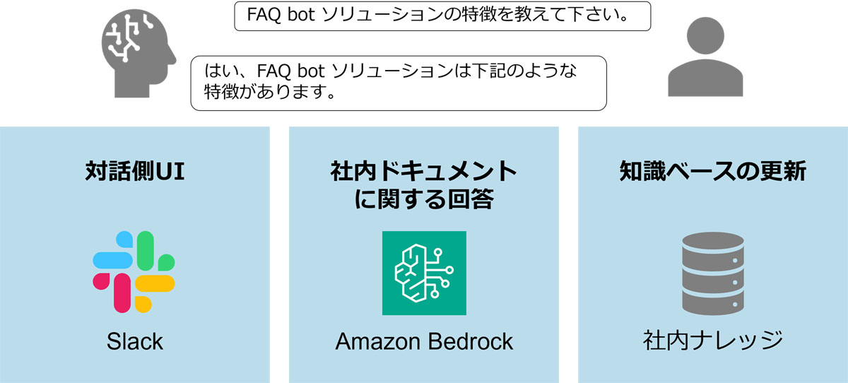 サービス概要図