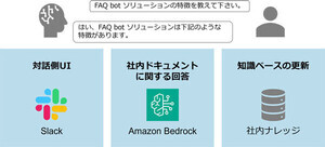 ソニーの「マネージドクラウド with AWS」にAmazon Bedrock用いたFAQ機能を追加