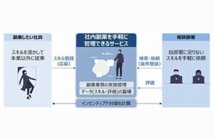 日立ソリューションズ、社内副業を管理できるサービス提供に向け自社検証