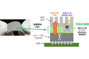 東大など、金属並みの熱伝導率と電気絶縁性を兼ね備えたゴムシートを開発