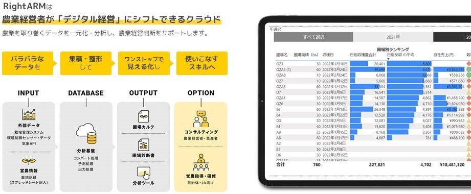 RightARMの仕組みと画面の一例