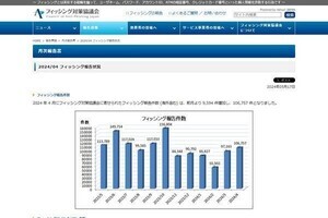 東京ガスおよびマスターカードをかたるフィッシング詐欺に注意