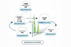 住友商事×アビーム、企業のGX実現を支援する新会社