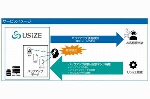 SCSK、プライベートクラウドサービス「USiZE」でランサムウェア対応