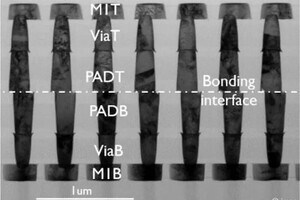 400nmピッチによるウェハ接合に成功、imecが開発を進める次世代の3D IC技術