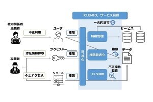 「GMOサイバー攻撃 ネットde診断」、EC-CUBEを利用したECサイトの脆弱性診断に対応