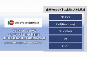 「GRED Webセキュリティ診断 Cloud」と「HeartCore CMS」、セット販売開始