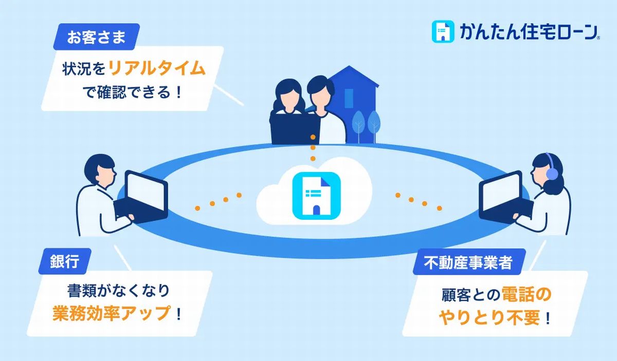 サービスのイメージ