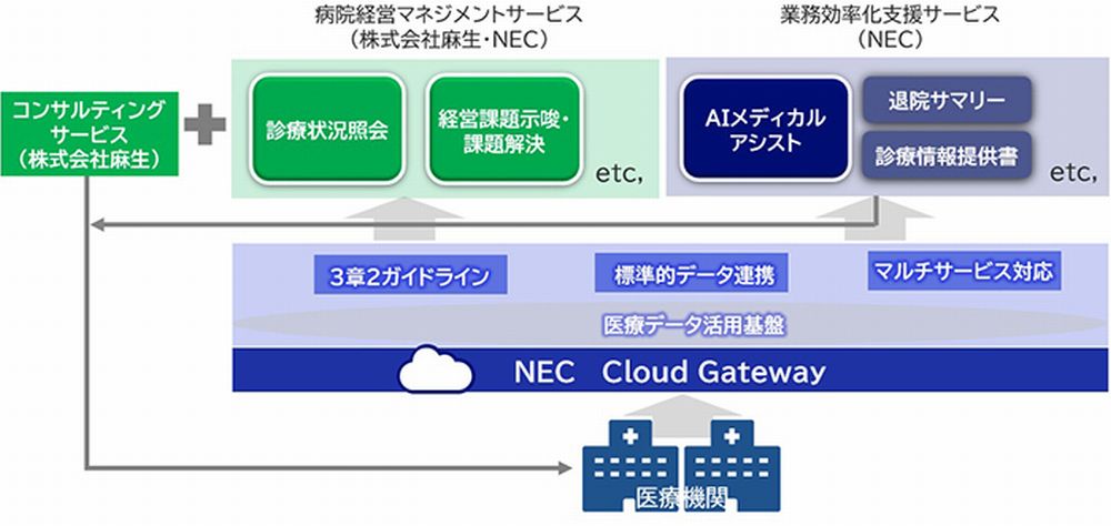 「病院経営マネジメントサービス」イメージ