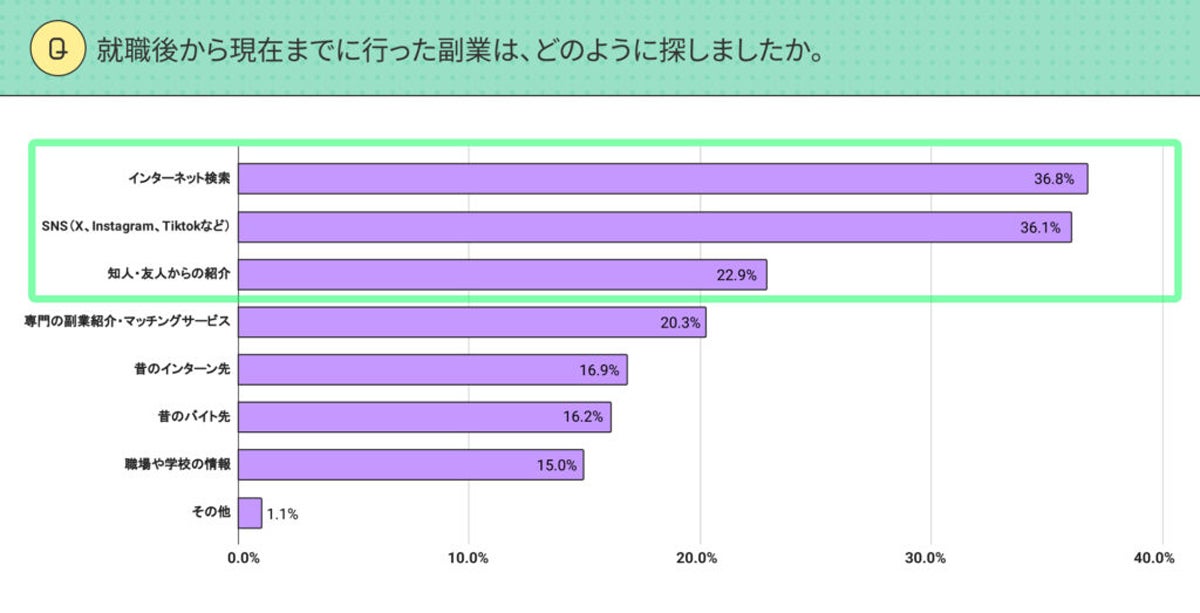 資料：lotsful