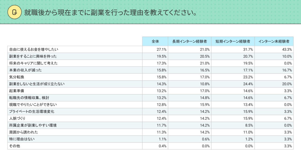 資料：lotsful