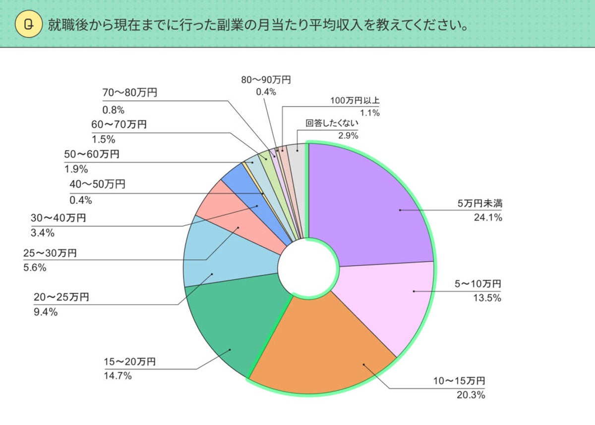 資料：lotsful