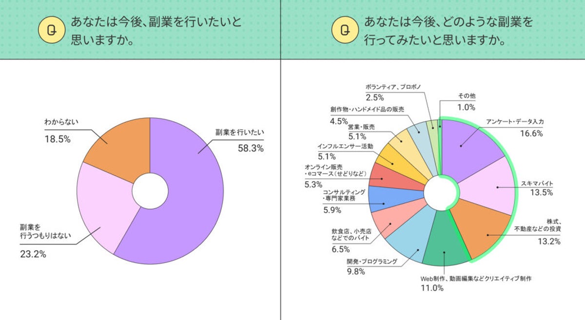 資料：lotsful