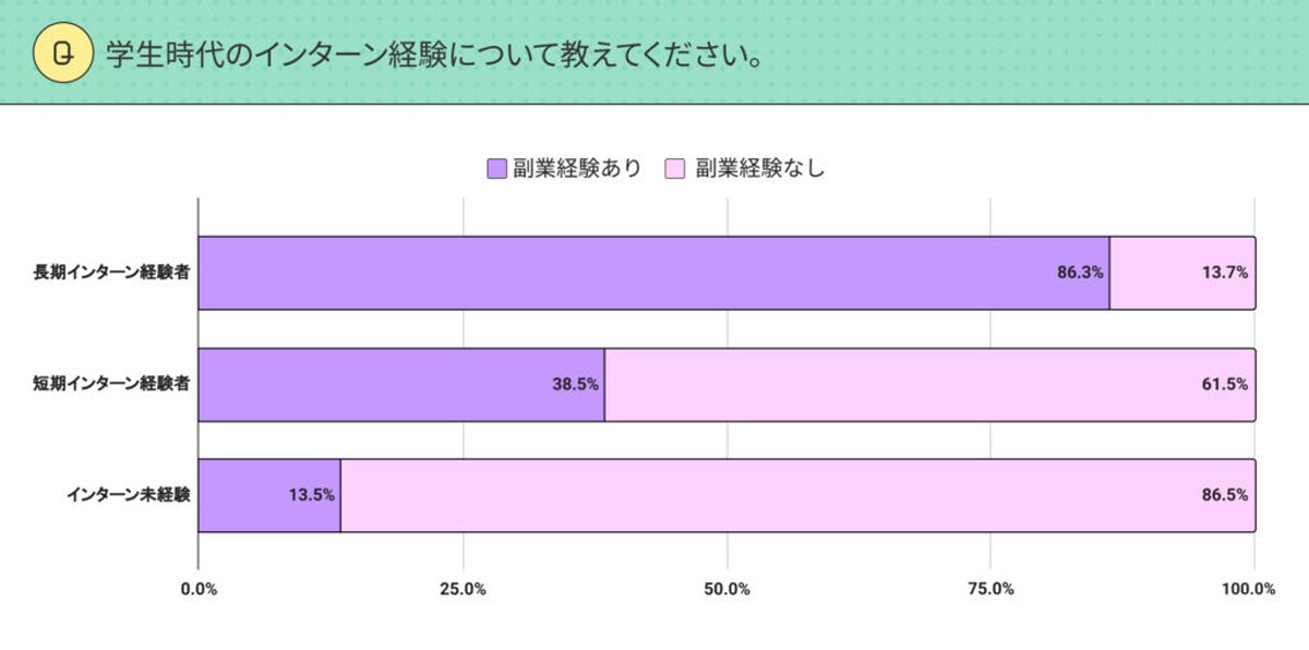 資料：lotsful