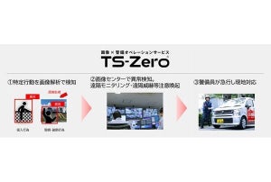 東急セキュリティ×アジラ、東急電鉄の車両基地で画像解析サービス「TS-Zero」提供