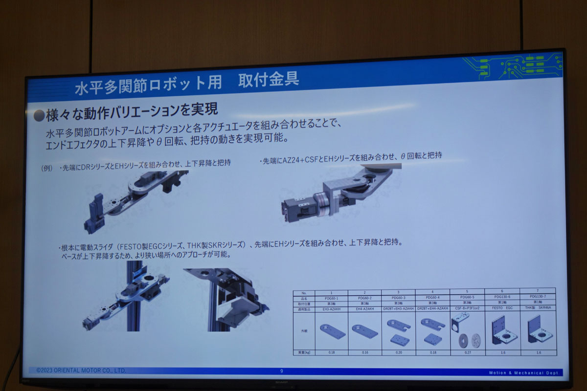 OVRシリーズの各ロボットの特徴